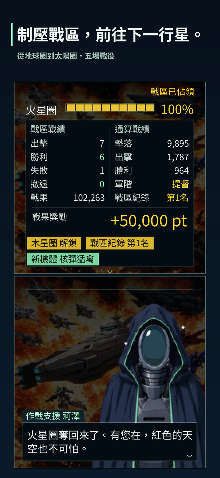 制壓戰區,前往下一行星。從地球圈到太陽圈,五場戰役